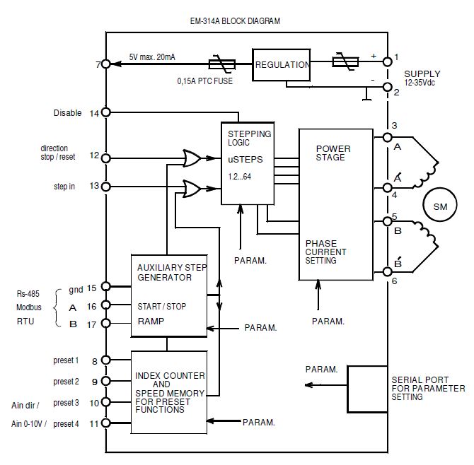 Electromen :: EM-314A STEPPER MOTOR DRIVER 6A 12-24V microstepping 